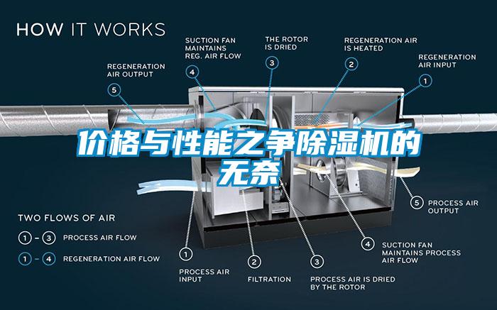 价格与性能之争除湿机的无奈