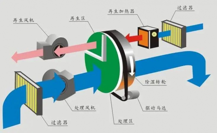 常见问题网络：加湿器企业如何借助网络赢得消费者？