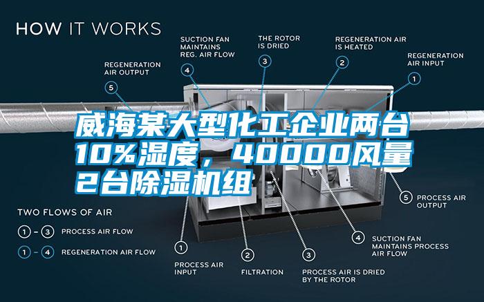 威海某大型化工企业两台10%湿度，40000风量2台除湿机组