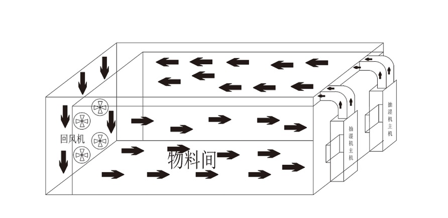环球360游戏烘干机