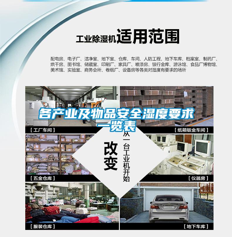 各产业及物品安全湿度要求一览表