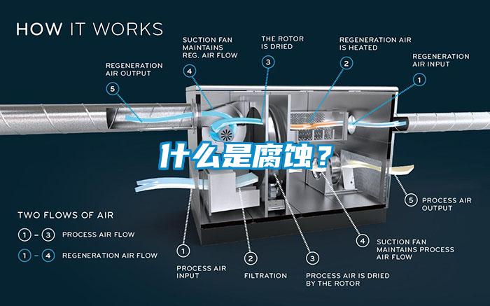 什么是腐蚀？