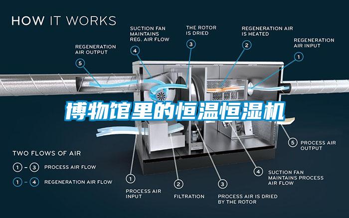 博物馆里的恒温恒湿机