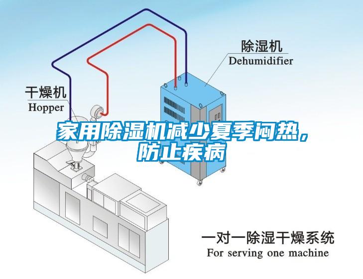 家用除湿机减少夏季闷热，防止疾病