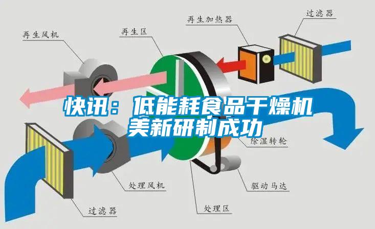 快讯：低能耗食品干燥机 美新研制成功