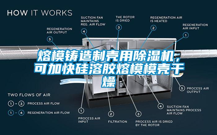 熔模铸造制壳用除湿机，可加快硅溶胶熔模模壳干燥