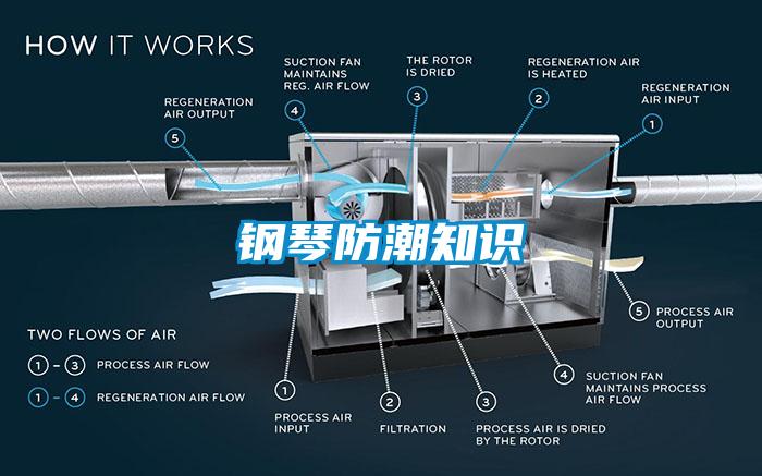 钢琴防潮知识