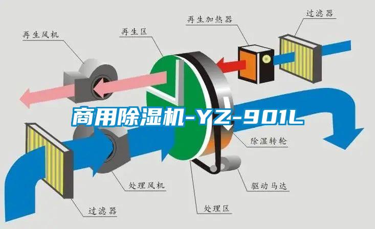 商用除湿机-YZ-901L