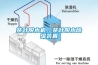 茶叶脱水机，茶叶脱水除湿装置