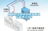 如何对红河转轮除湿机进行保养工作？