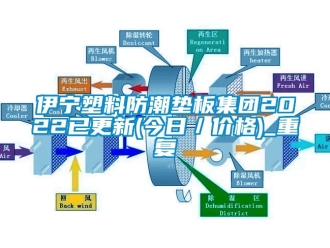 常见问题伊宁塑料防潮垫板集团2022已更新(今日／价格)_重复